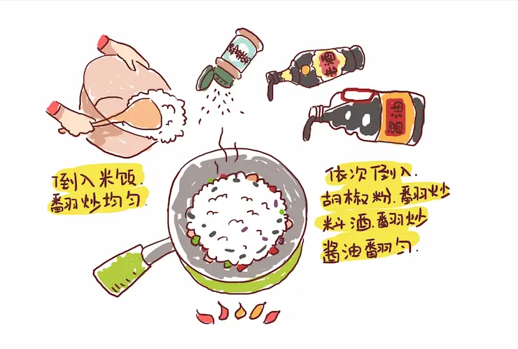 Ilustración con ingredientes para elaborar el arroz chino. 
Fuente: https://www.zcool.com.cn/work/ZMTk3NzY5ODg=.html